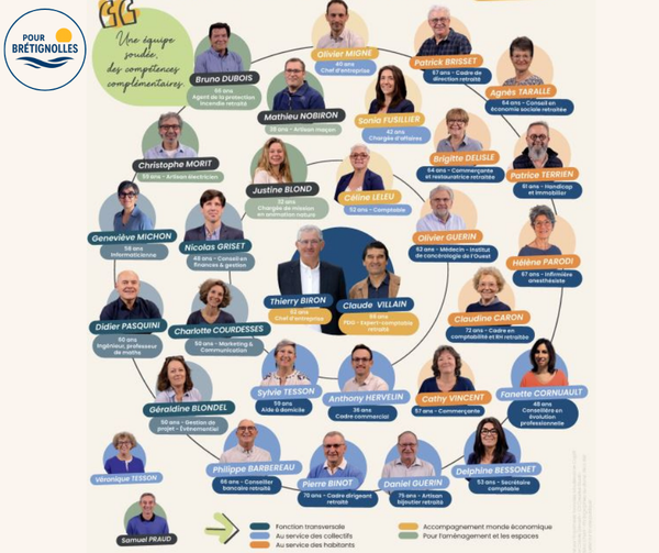 Présentation de la liste « Pour Brétignolles »